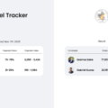 Pixel Tracker Accurately Predicted the Tepelena Municipal Election